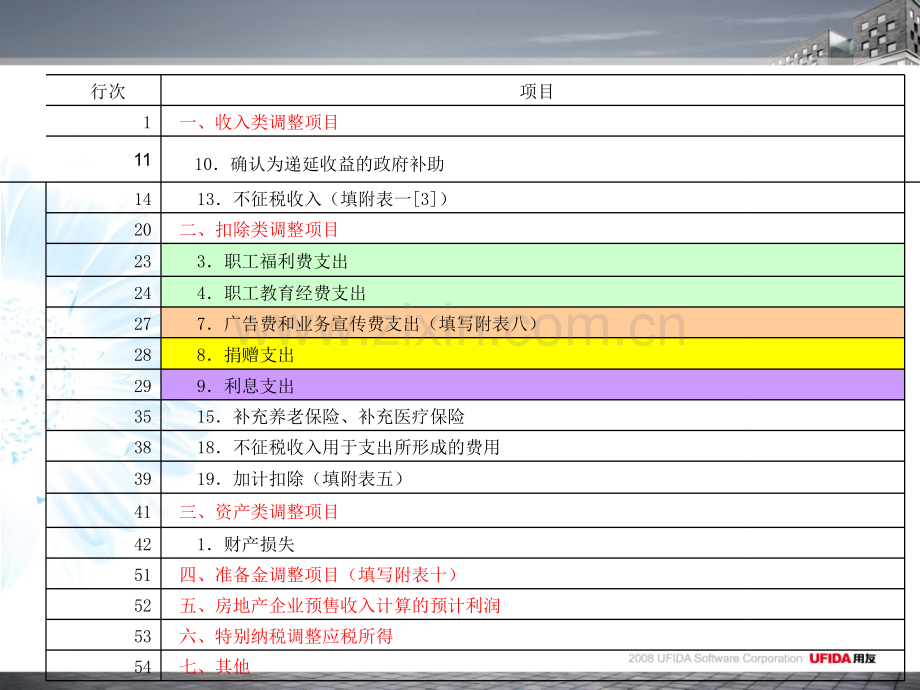 汇缴政策变化点.pptx_第2页