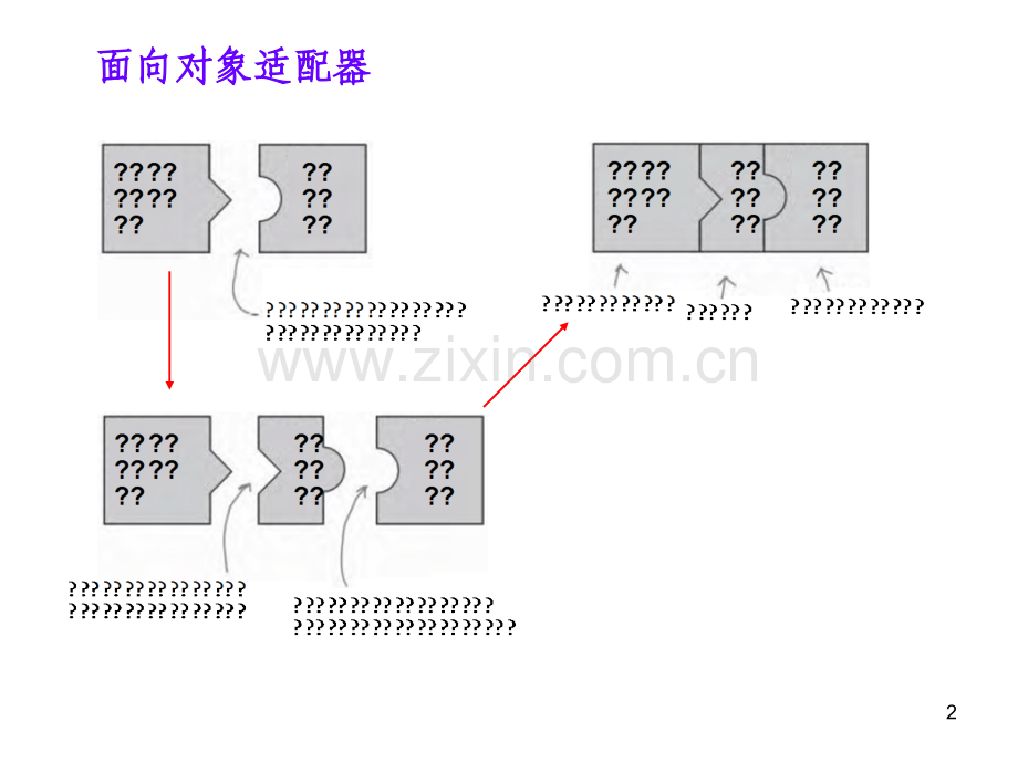 第适配器模式和外观模式.pptx_第2页
