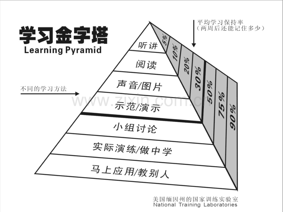 构建高效课堂.pptx_第1页