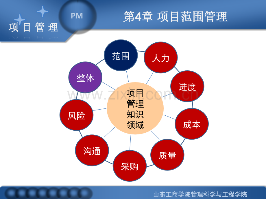 第四章项目范围管理.pptx_第1页