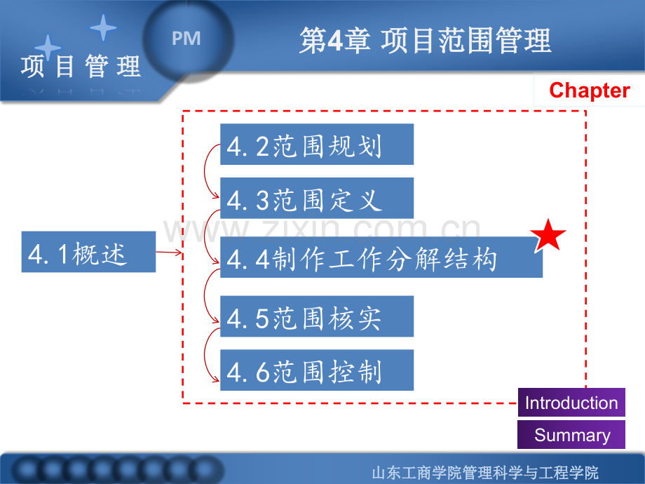第四章项目范围管理.pptx_第2页