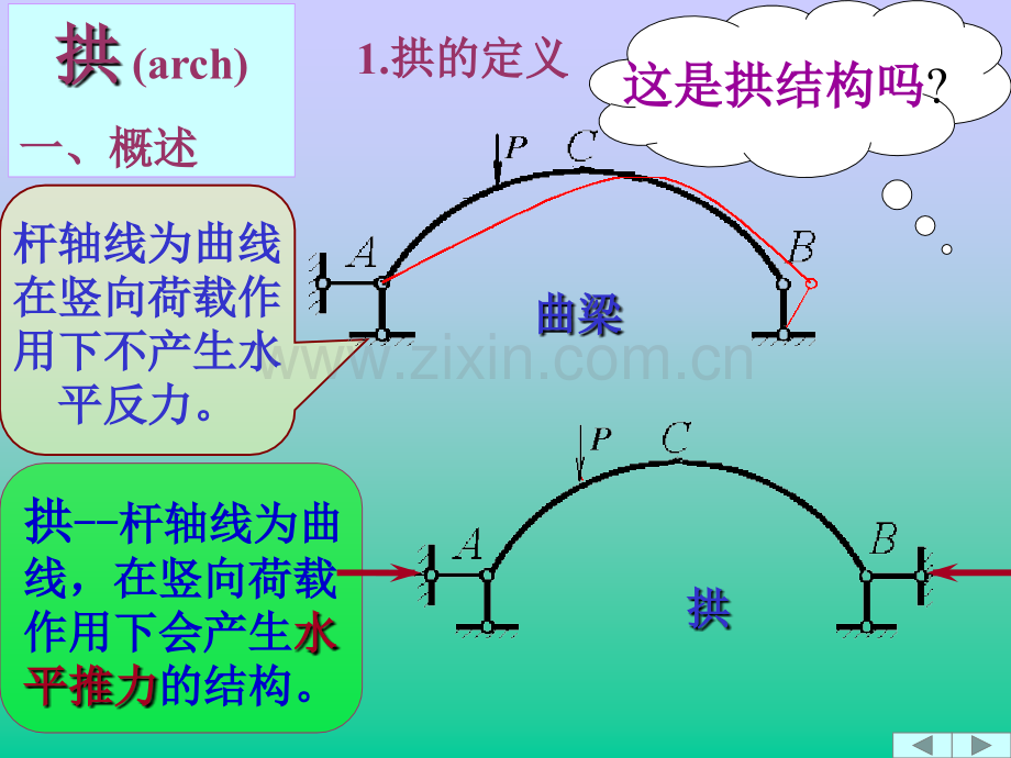 第四章静定拱.pptx_第1页