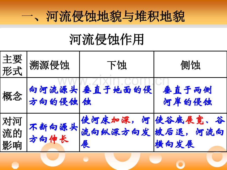 河流地貌的发育.pptx_第2页
