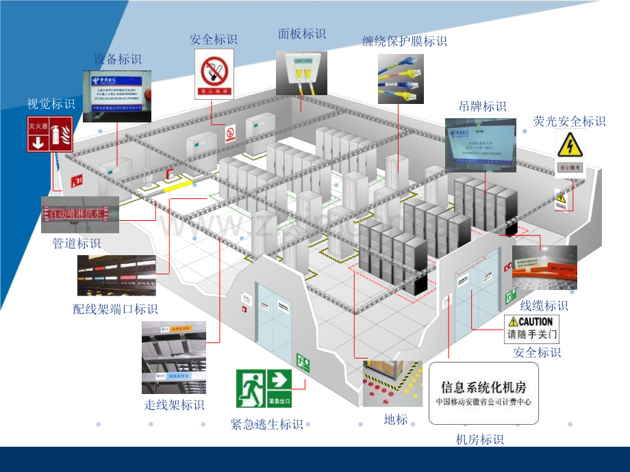 综合布线标识设计方案.pptx_第2页