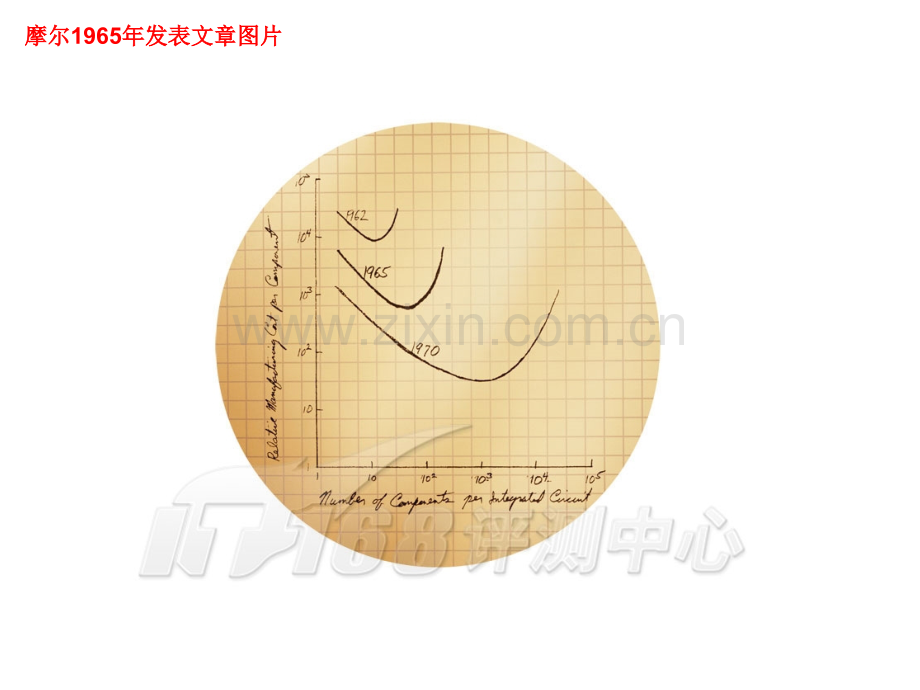 芯片生产全过程从沙子到封装.pptx_第1页