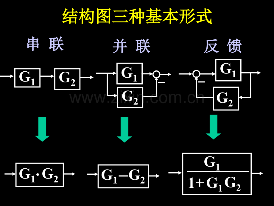 系统方块图化简.pptx_第1页
