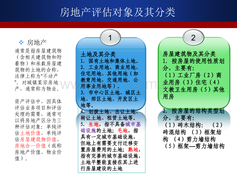 第6章房地产评估.pptx_第2页