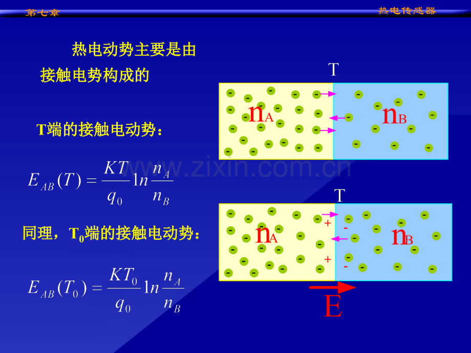西安交通大学非电量电测热电传感器.pptx_第2页