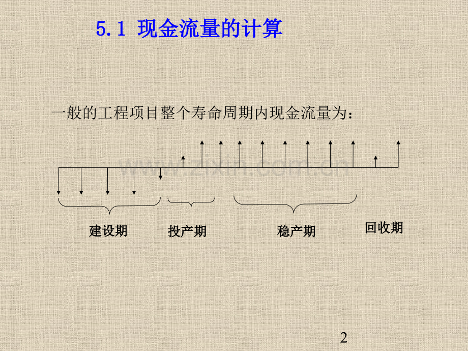 第5章经济要素的预测与估计.pptx_第2页