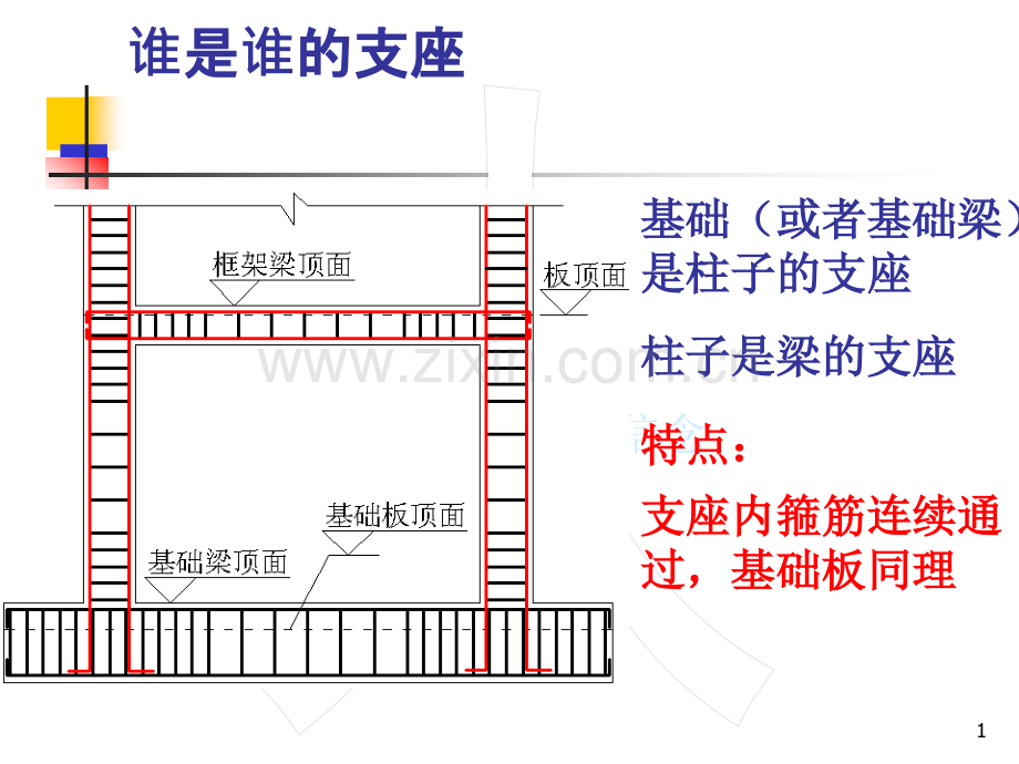 钢筋柱梁板图解.pptx_第1页