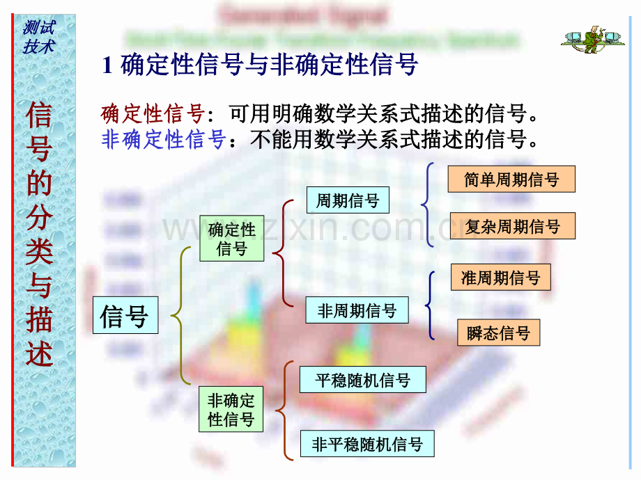 测试技术课件第二章.pptx_第2页