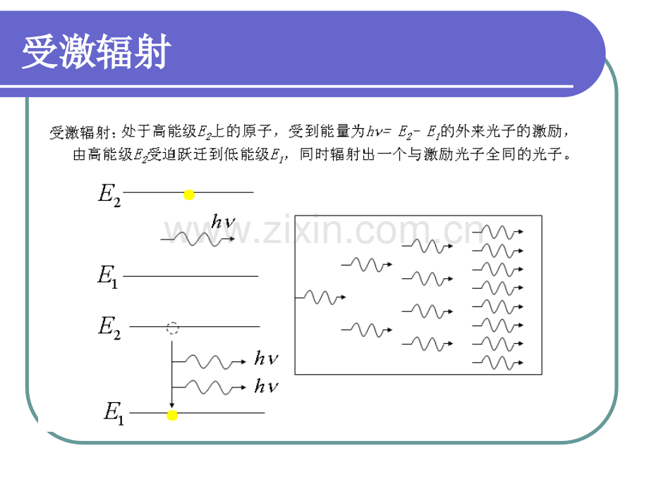 激光模式分析.pptx_第2页