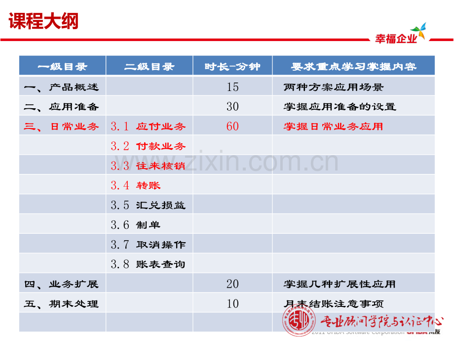 用友U客户经理中级课程服务序列课程应付款管理.pptx_第1页
