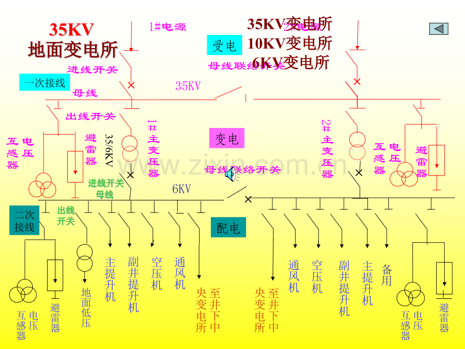 深井供电系统.pptx_第1页