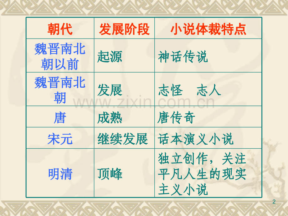 林黛玉进贾府1解析.pptx_第2页