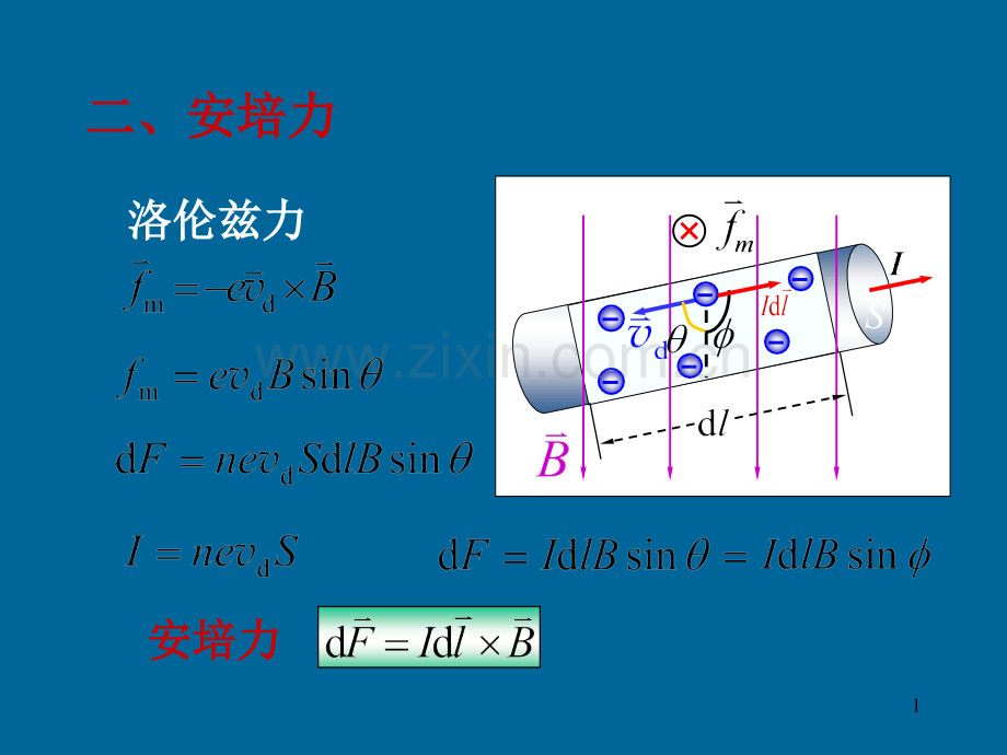 稳恒磁场下在用.pptx_第1页