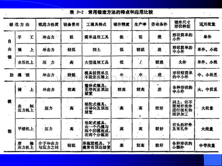 锻压件结构工艺性.pptx_第1页