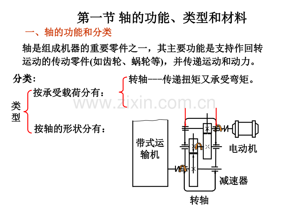 轴的强设计及键.pptx_第1页