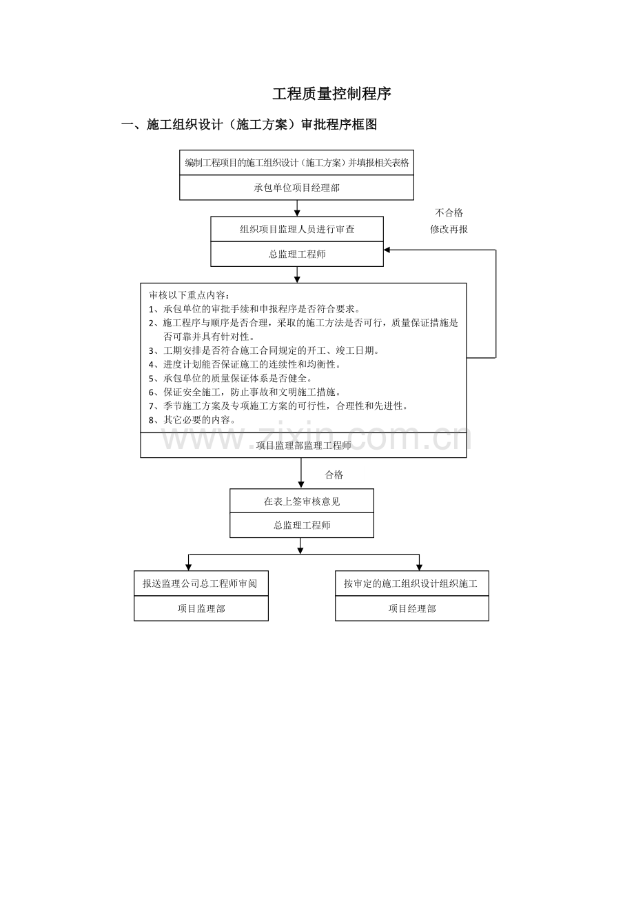 工程质量控制程序.docx_第1页