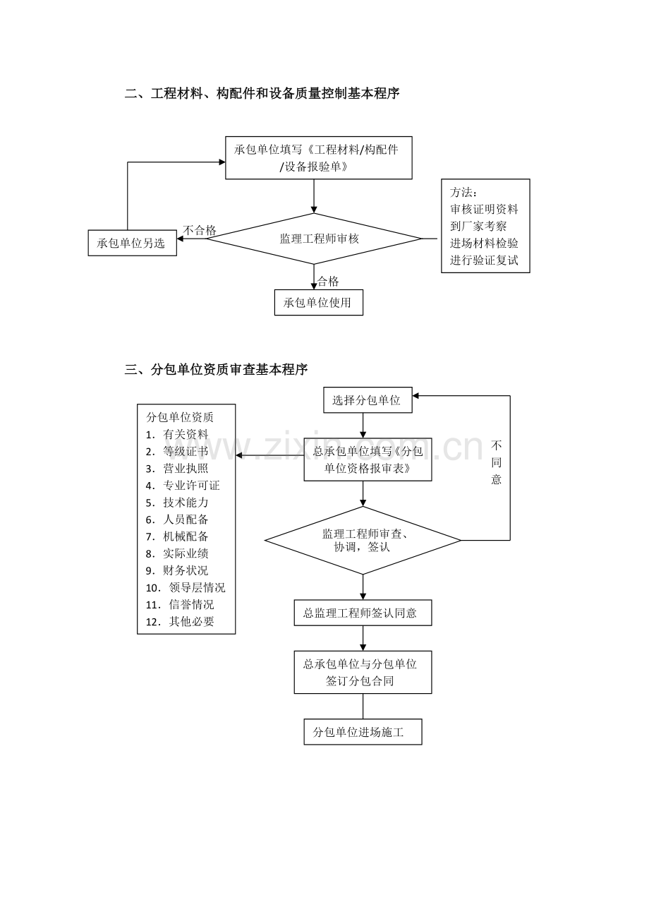 工程质量控制程序.docx_第2页