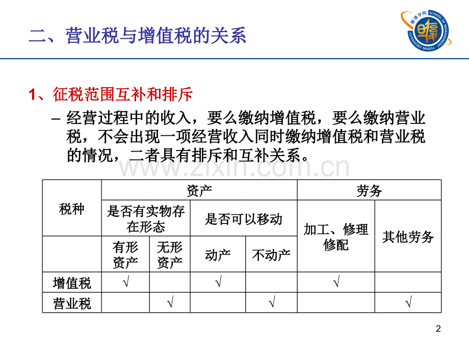 第四章营业税法.pptx_第2页