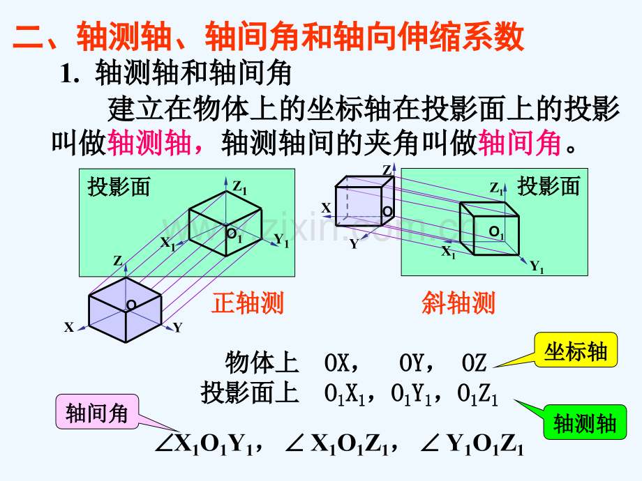 轴测图的基础知识.pptx_第1页