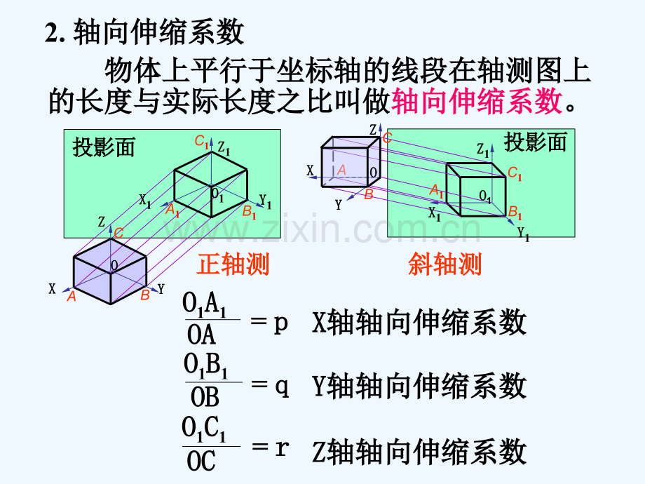 轴测图的基础知识.pptx_第2页