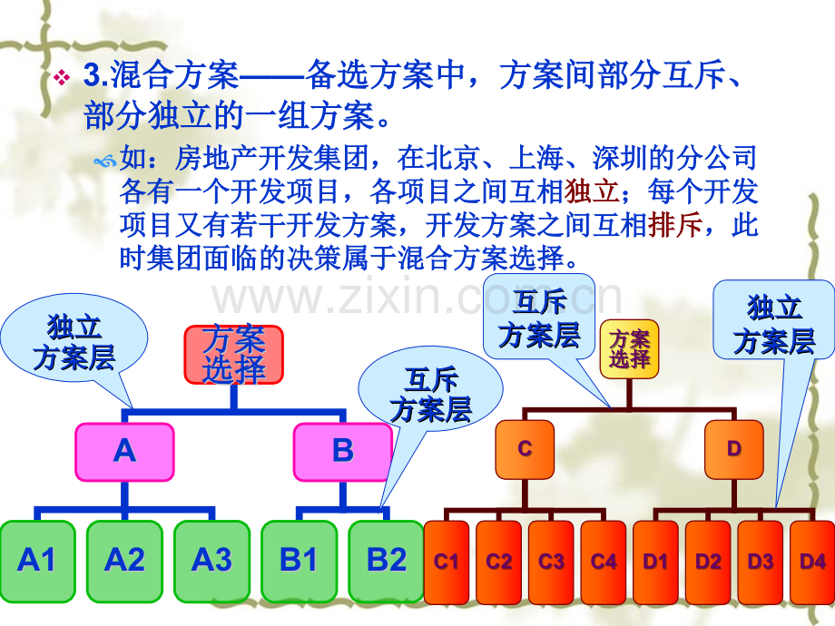 方案的经济比较与选择.pptx_第2页