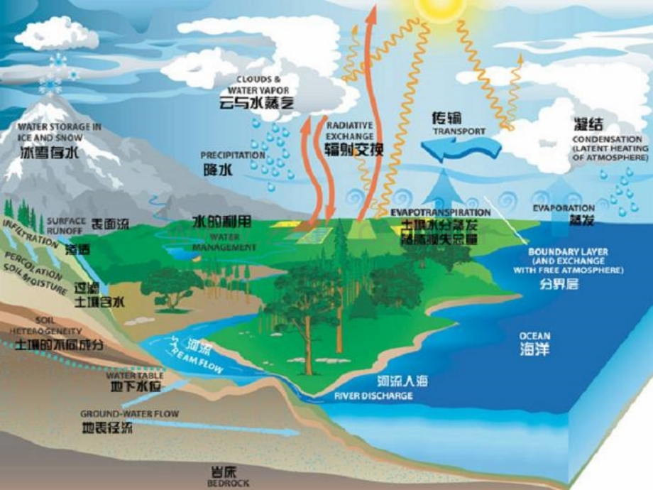 热力发电厂给水处理之水质概述.pptx_第1页