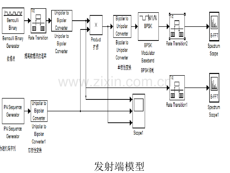直扩系统仿真结果.pptx_第1页