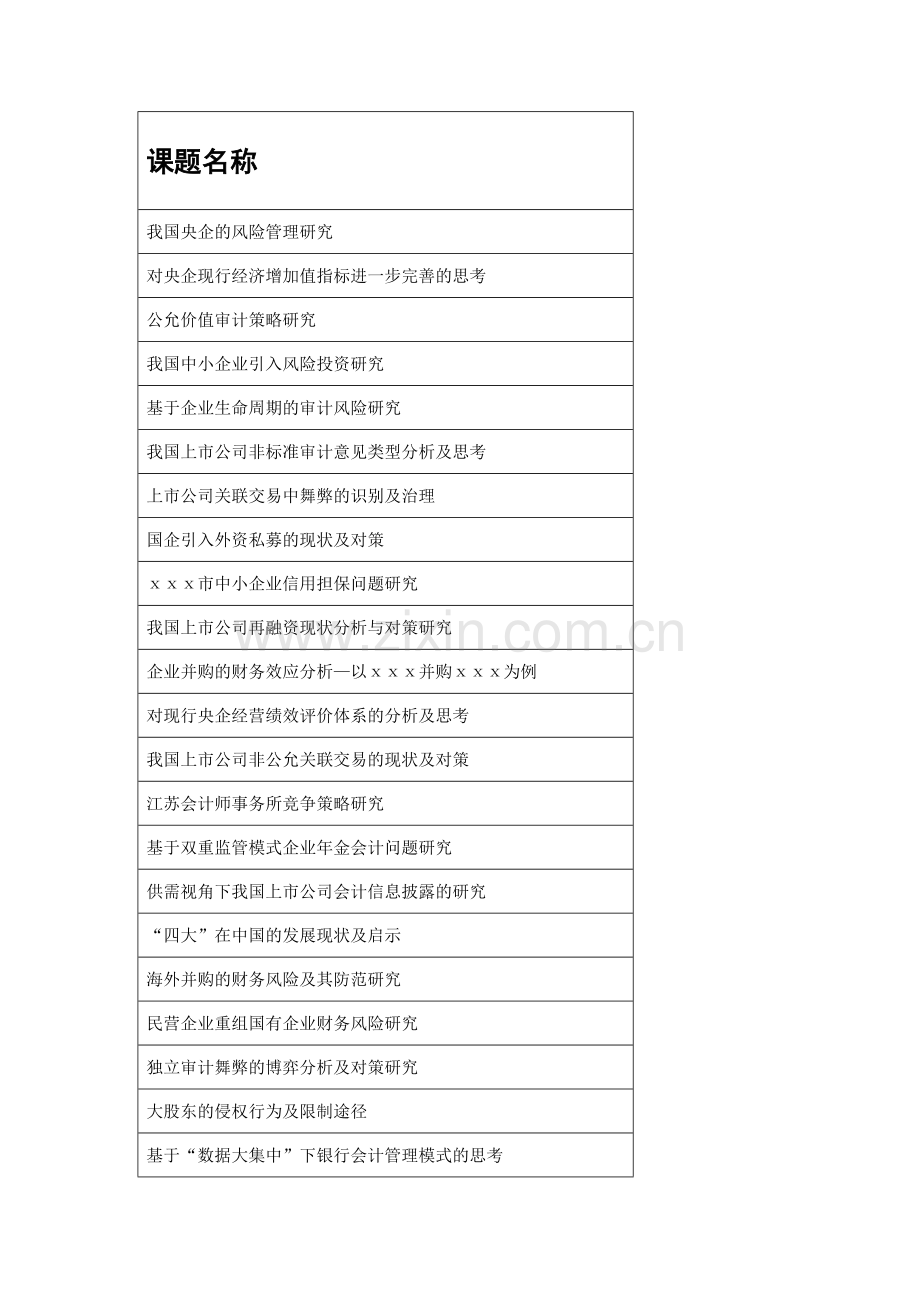 资料会计毕业论文选题参考.doc_第1页