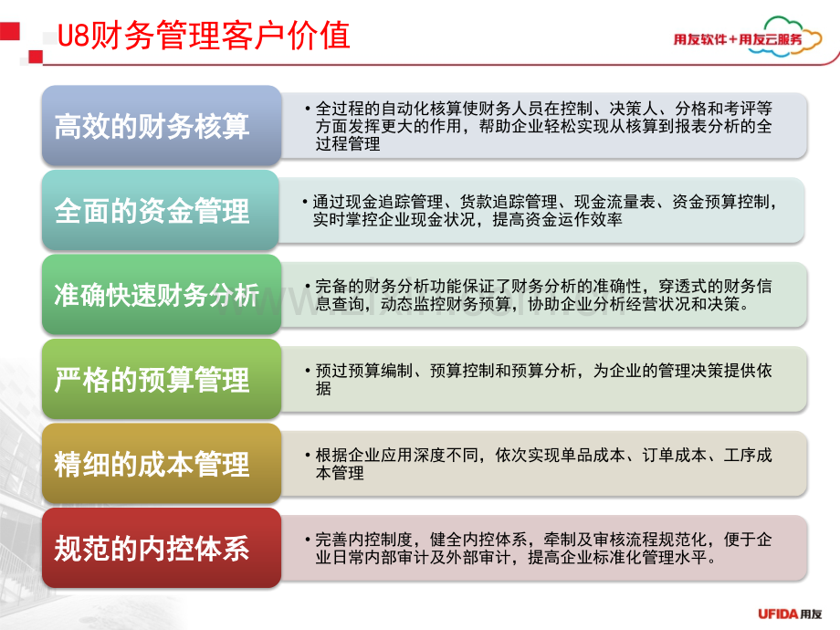 用友U客户经理中级课程服务序列课程总账.pptx_第1页