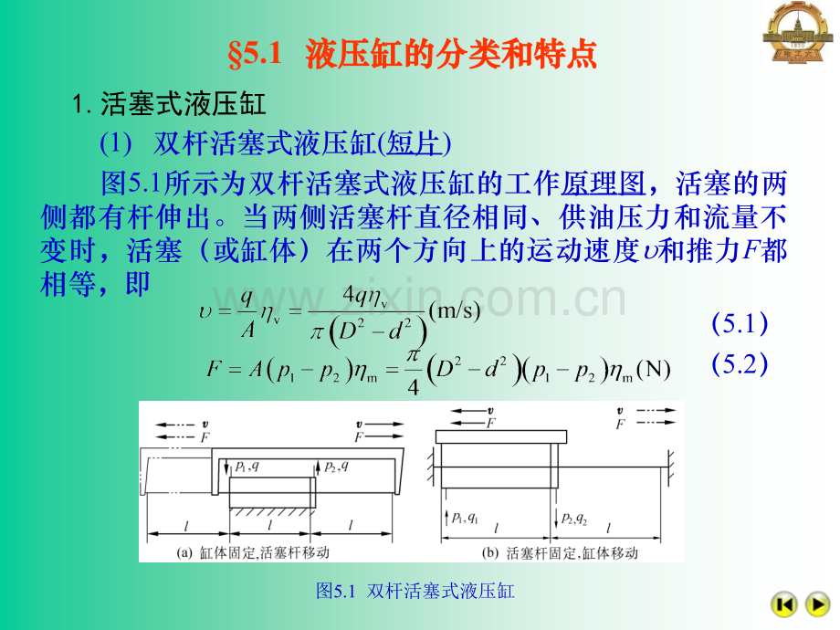 第5章液压缸解读.pptx_第2页