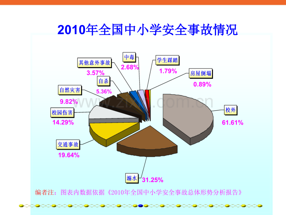 珍爱生命文明出行——小学生交通安全知识教育主题班会PPT多媒体课件.pptx_第2页