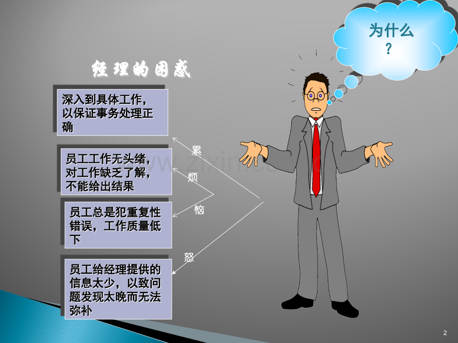 目标绩效考核.pptx_第2页
