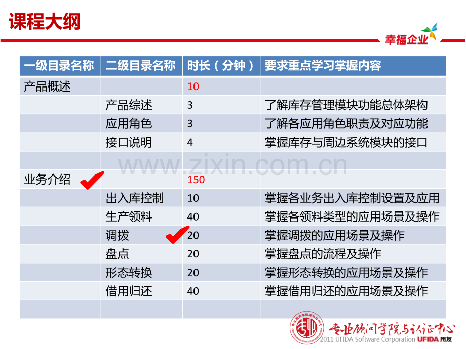 用友U客户经理中级课程服务序列课程库存管理.pptx_第1页