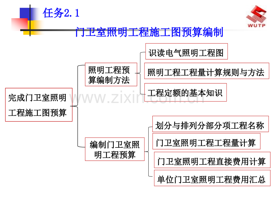 电气照明工程预算编制.pptx_第1页