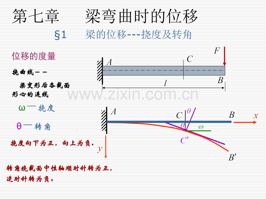 梁的变形.pptx_第1页