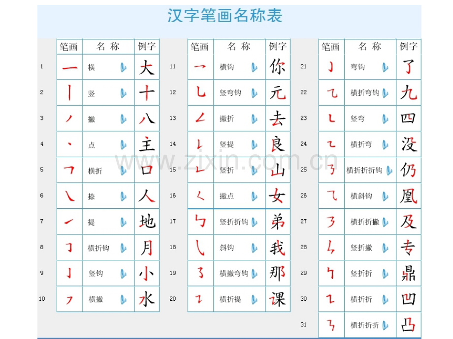 第四讲-汉字笔画笔顺间架偏旁名称及易错笔顺表.pptx_第1页