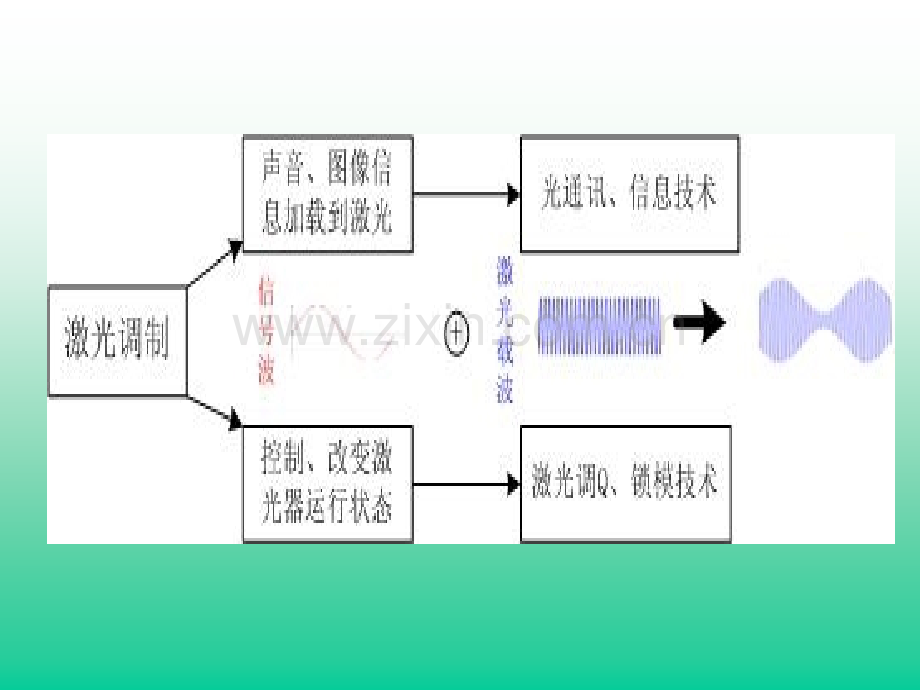 激光器单元技术.pptx_第2页