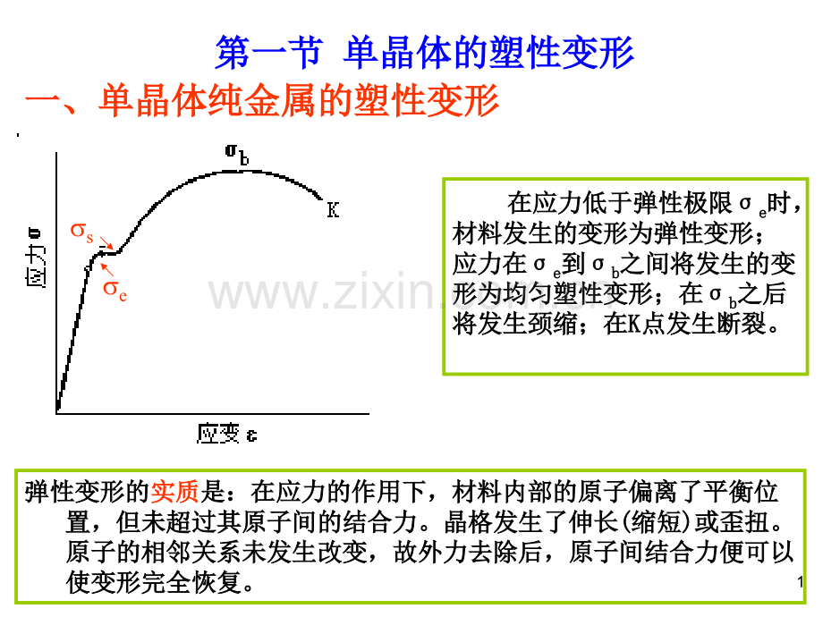 第5章金属的塑性变形.pptx_第1页