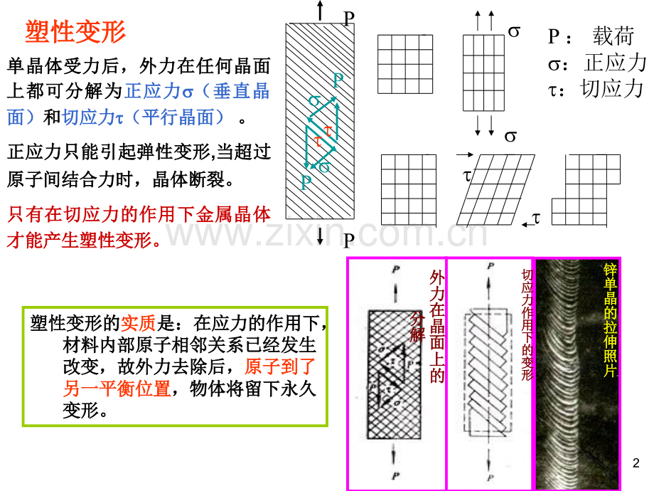 第5章金属的塑性变形.pptx_第2页