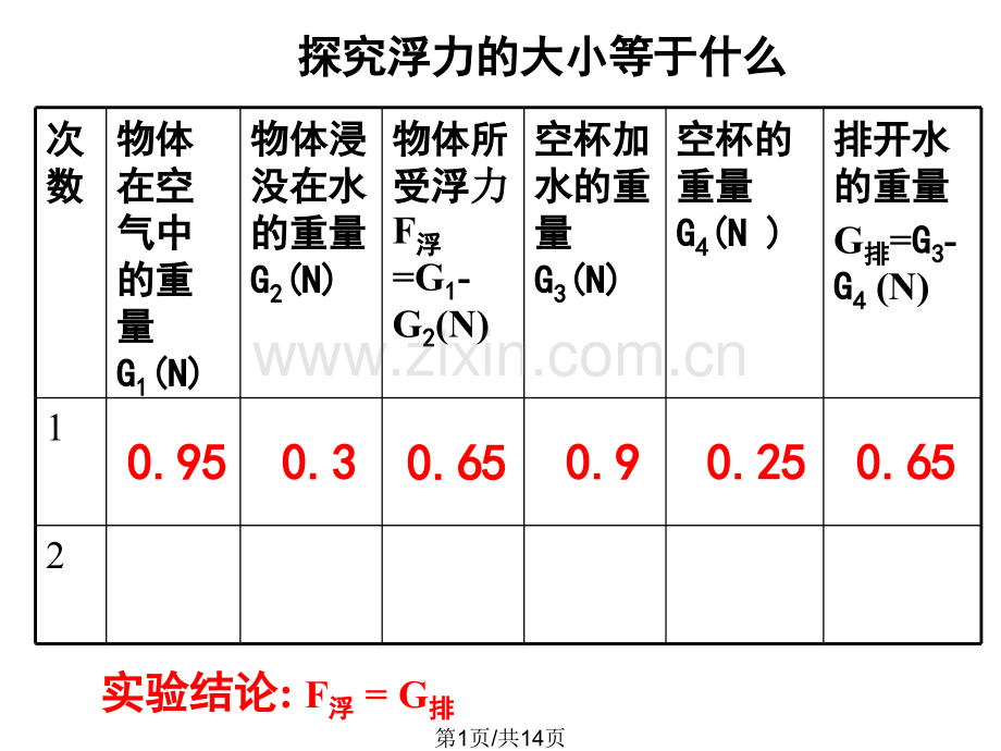 浮力计算全.pptx_第1页