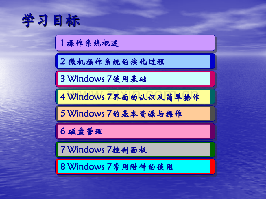第二章-Windows7操作系统基础知识.pptx_第2页