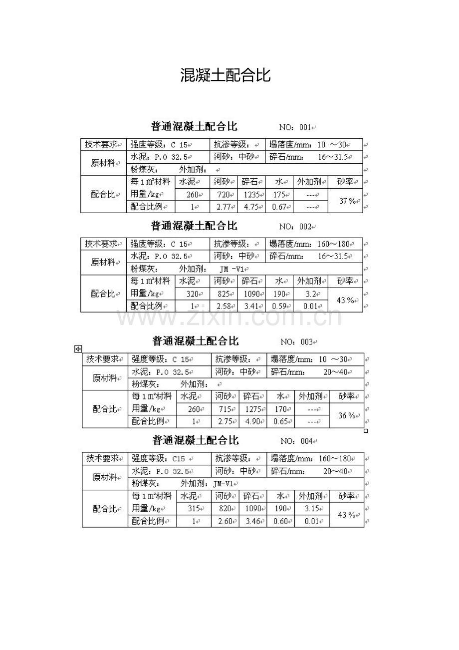 混凝土常用配合比-毕业论文.doc_第1页