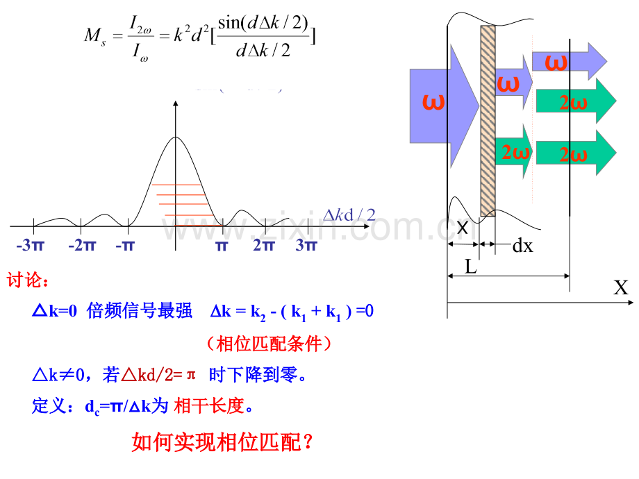 激光倍频与参量放大.pptx_第1页