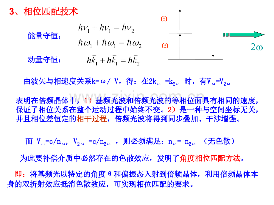 激光倍频与参量放大.pptx_第2页