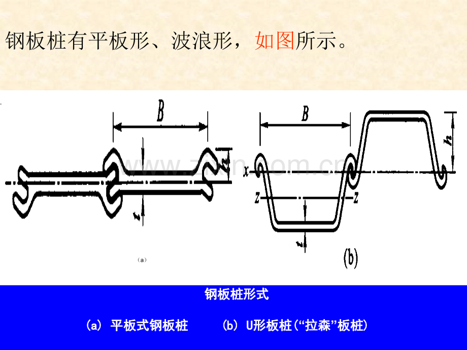桩基础工程定额工程量计量.pptx_第2页