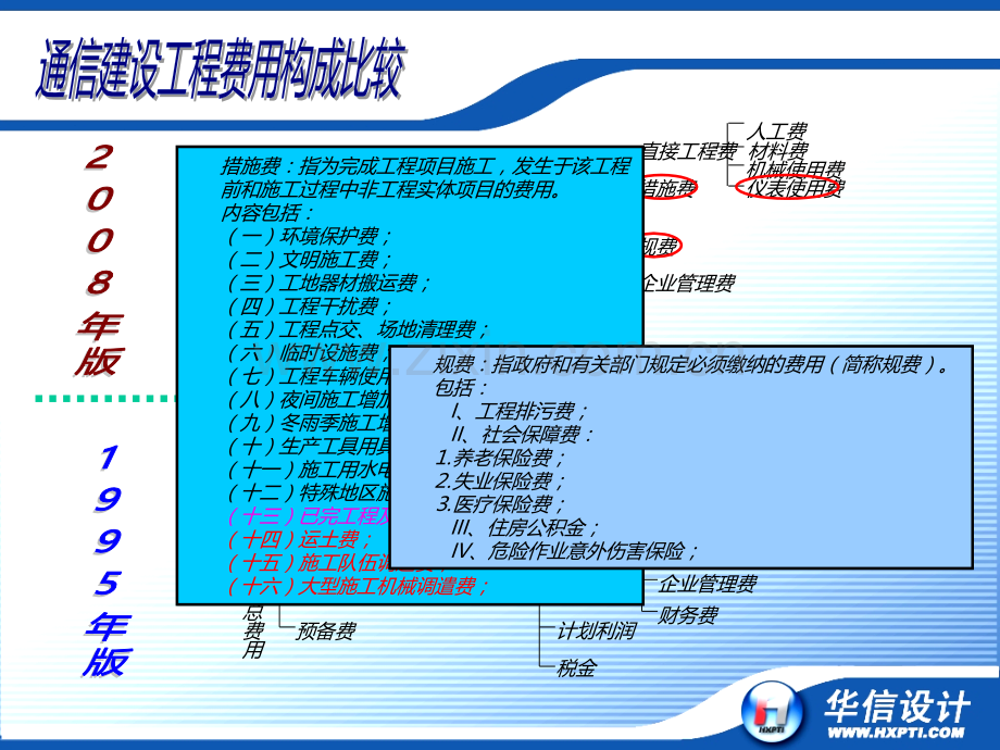 新老版概预算定额设计-编-制比较.pptx_第2页