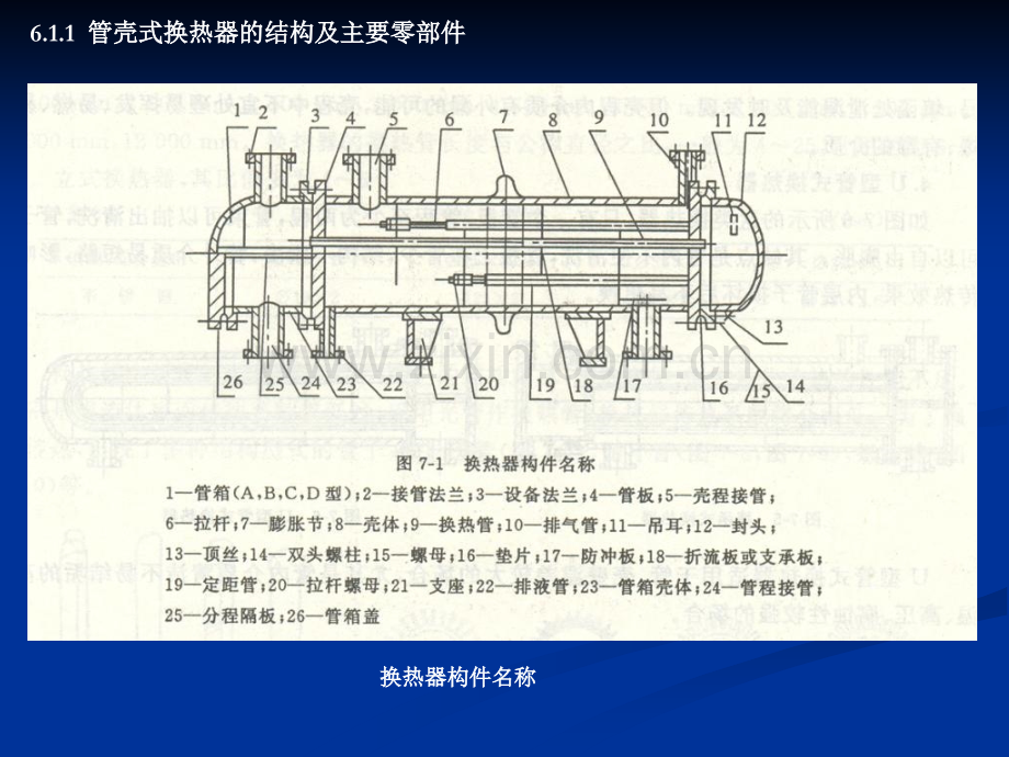 管壳式换热器.pptx_第1页